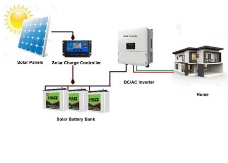 Off-Grid Solar Power Plant